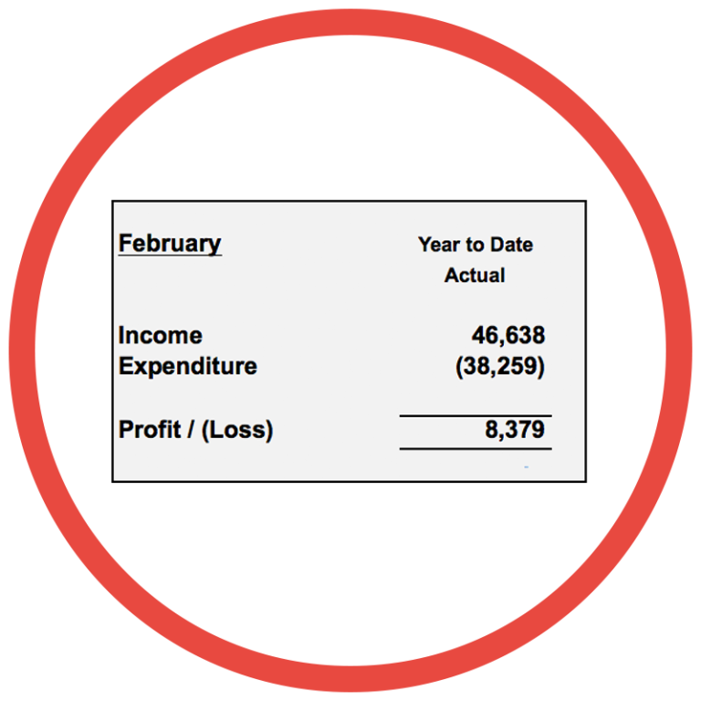 FUNDING-FEES report